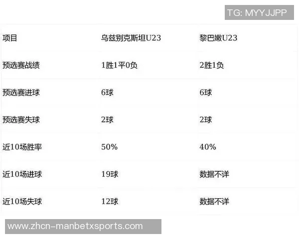 U23亚洲杯历史四强次数统计乌兹别克斯坦和韩国各四次日本沙特伊拉克三次
