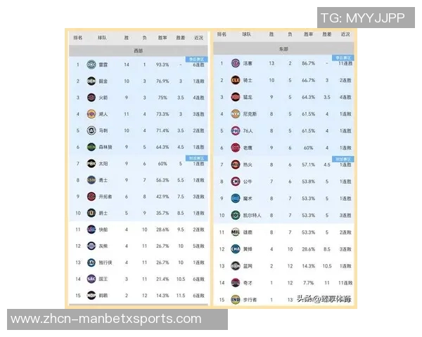 NBA赛事分析公牛挑战湖人难以取胜火箭轻取灰熊森林狼力争复仇勇士